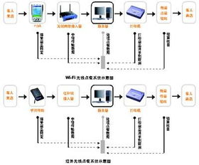 供應(yīng)日照無線點(diǎn)餐系統(tǒng) 計(jì)算機(jī)軟硬件及輔助設(shè)備的零售新選擇